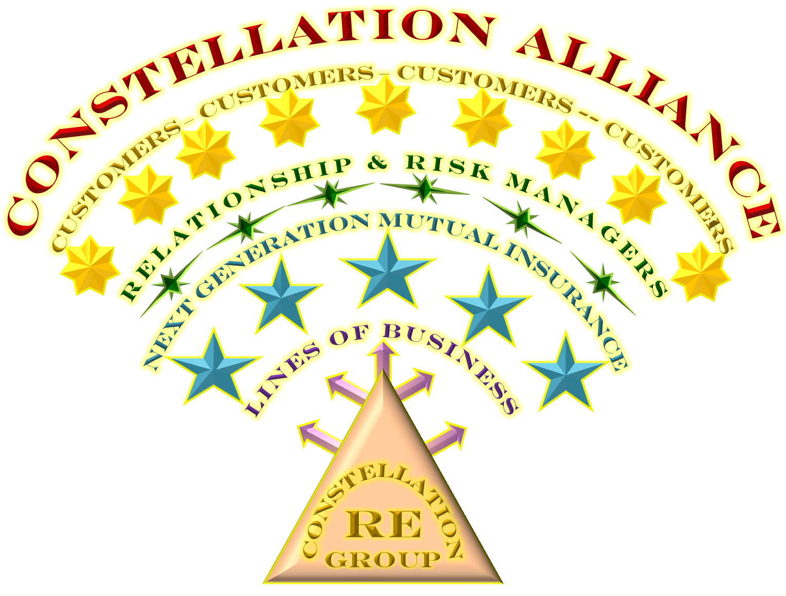 Constellation Lines of Business