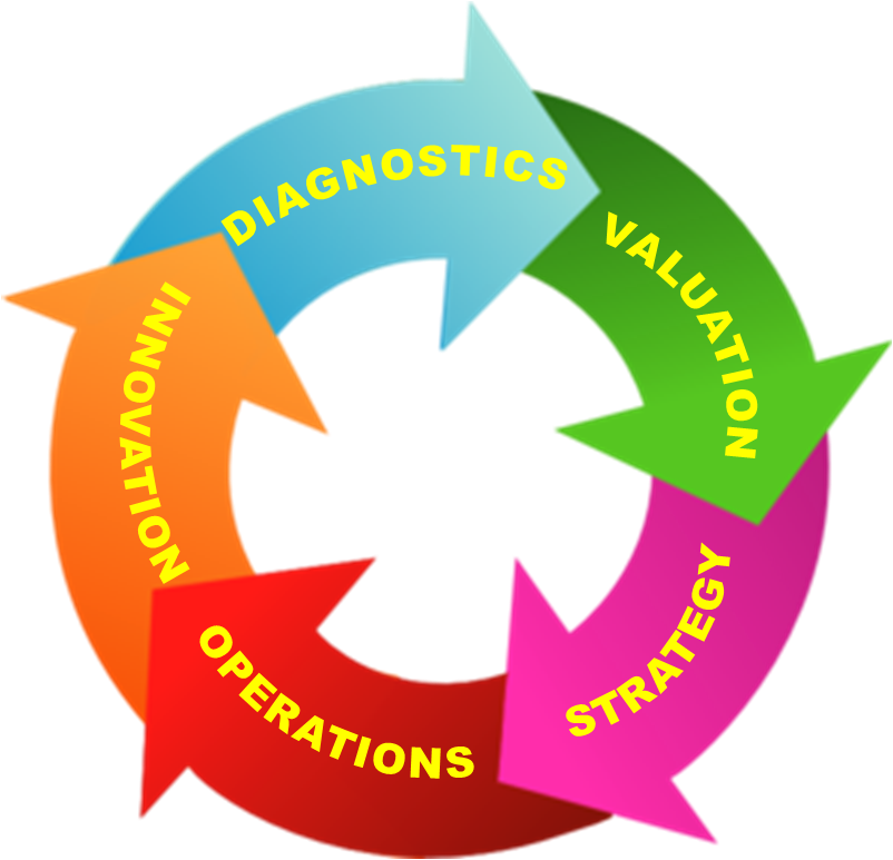 Constellation Services Circle